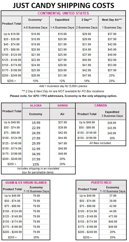 Shipping Rates and Times for  Just Candy